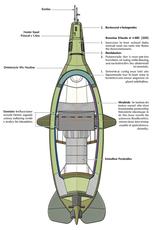 Submarine Cross Section Display